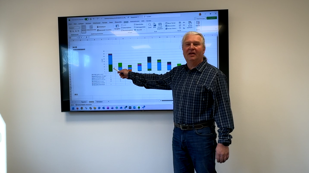 Mehr über den Artikel erfahren Interim Management im Mittelstand: Schnelle Ergebnisse ohne lange Einarbeitung